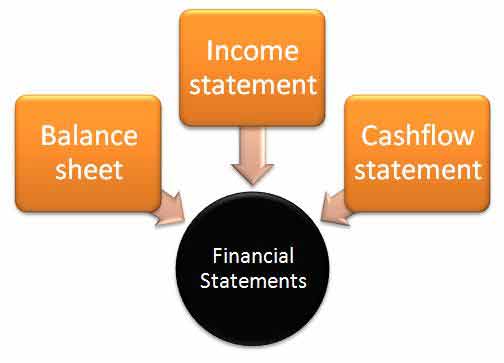 Income statement