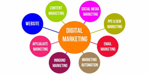 Various internet marketing channels provided by digital marketing services