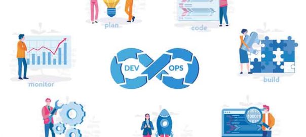 What are the Software Development life Cycle Phases