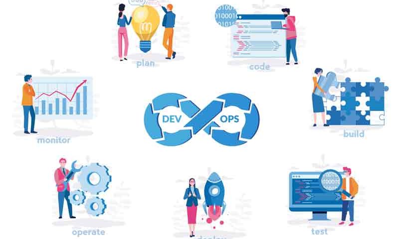 What are the Software Development life Cycle Phases