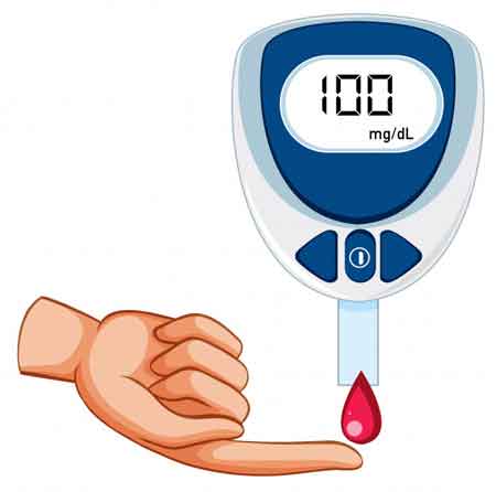 Medicines used in treatment of Diabetes