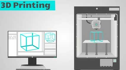 3D Printing Software