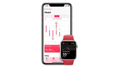 It measures heart rate